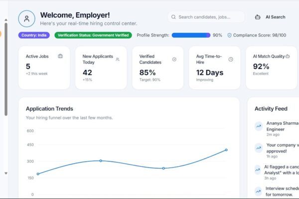 Hotel occupancy forecast dashboard showing booking pace and room availability
