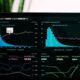 Revenue Report dashboard hiển thị doanh thu khách sạn với biểu đồ ADR, Occupancy, RevPAR theo ngày
